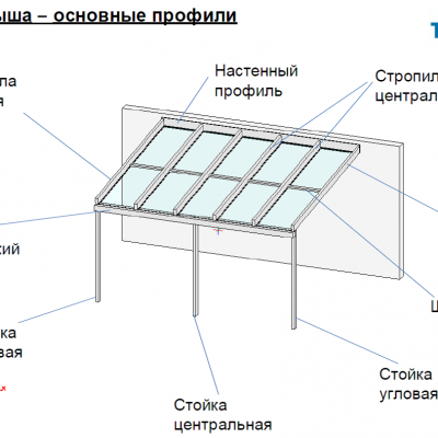 Конструкция террасы TS-Aluminium